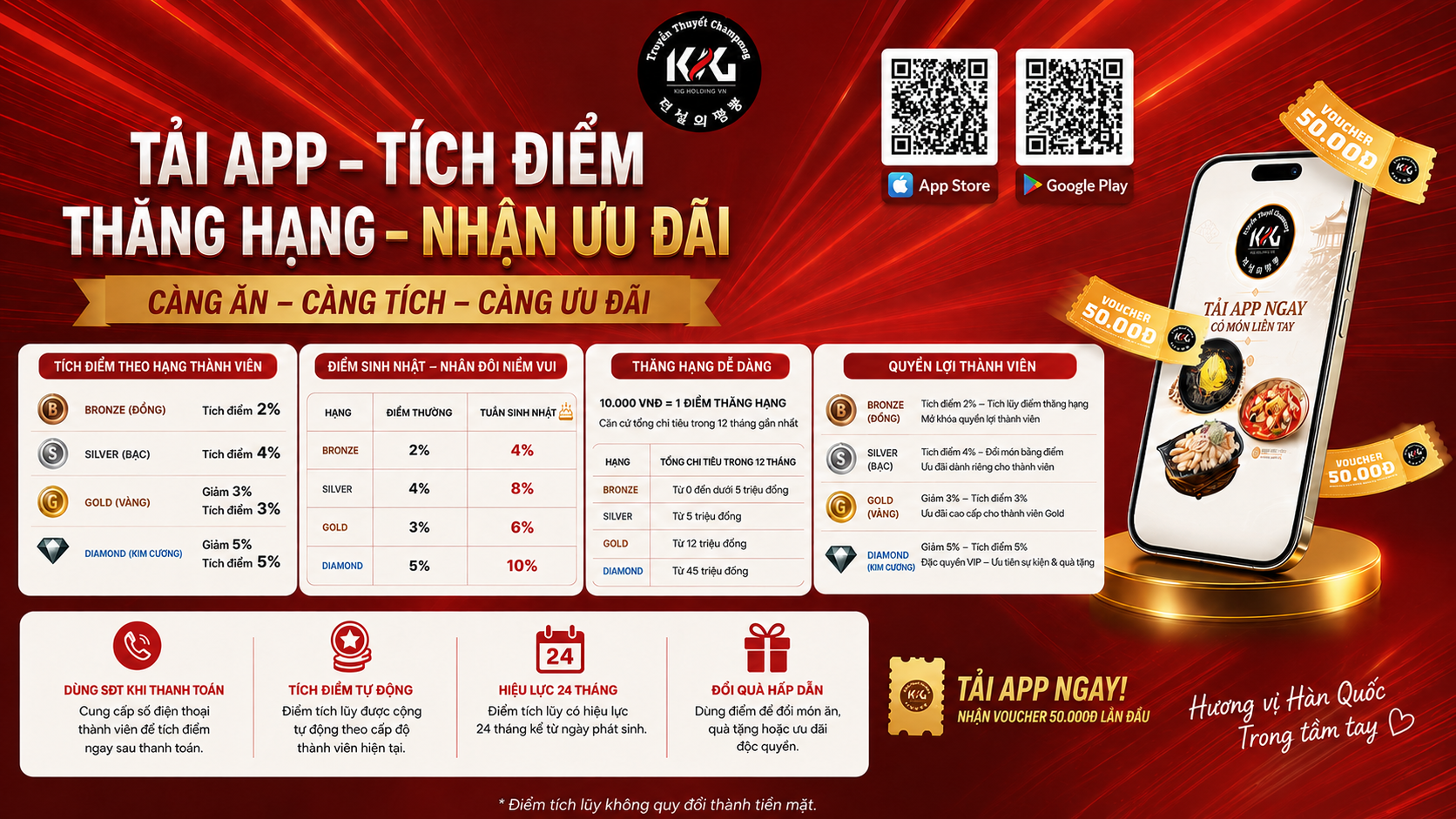 QUY TẮC TÍCH ĐIỂM & THĂNG HẠNG THÀNH VIÊN TRUYỀN THUYẾT CHAMPONG